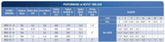 Alarko WSD 20-12 Atık Su ve Drenaj Dalgıç Pompa 0.75 HP 220V