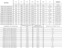Mars Mrs 32/12-180 Maxi Fre. Kon. Sir. Pompası - 1¼'' - 180W