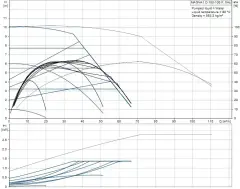 Grundfos Magna1 D 32-120 Flanşlı FK Sir.Pom.İkiz Tip -DN32