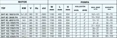 Sumak SHT-C-FK Frekans Kontrollü Düşey Milli Kademeli Hidroforlar