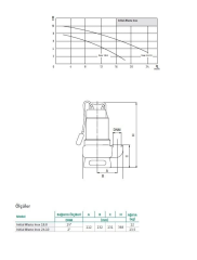 Wilo Waste Inox 24.10 Foseptik Pompası 1,9 HP - 2''