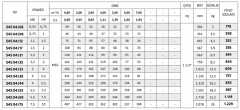 İmpo S4S 04/08 - 8 Kademeli Dalgıç Pompa (46mss/ 1HP)