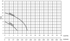Sumak SDF13A Asansör Flatörlü Dalgıç Pompa 1.3 HP