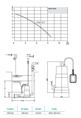 WILO INITIAL DRAIN 10.7 DRENAJ POMPASI