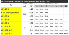VORTEX VX 150 M- 1.5 HP  FOSEPTİK DALGIÇ POMPA