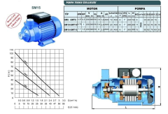 Sumak SMT15 Periferik Pompa 1.5 HP 380 Volt
