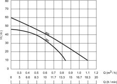 Sumak SD1 - 1/2'' - 250 W-Titreşimli Dalgıç -20 Mt Kablolu