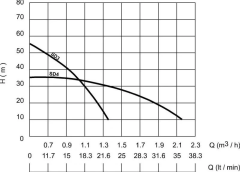 Sumak SD4 - 1'' - 350 W-Titreşimli Dalgıç - 10 mt kablolu