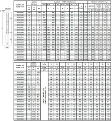 İmpo SS 615/02-6'' Tek Dalgıç Pompa (24 mss/ 1,5 5 HP) - 2 Kademe
