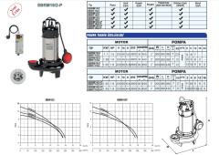 Sumak SBRM 19/2-P 220V Özel Parçalayıcılı Dalgıç 1,8 HP / 2