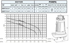 Sumak SBRT 75/3-P Özel Parçalayıcılı Dalgıç 7,5 HP - 3'' Çıkışlı