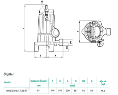 Wilo Grinder 7.20 M Bıçaklı Foseptik P. 1,5 HP - 220 V