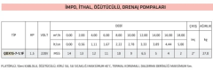 İmpo QDX15-7-1.1F - 1.5Hp Parçalayıcılı Foseptik Pompası 2''