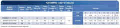 Alarko WQCN(D) 10-11 Döküm Gövdeli Bıçaklı D. P. 1 HP 220V