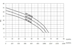 Sumak SDT100/3Z Çamurlu Su Pompası 10 HP - 3''