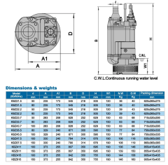 İmpo KBZ 3-2.2 Çamur Pompası 3HP - 21 mss - 3'' - 50 ton/saat