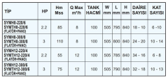 Sumak SYMH6 100/6 Kademeli Hidrofor Sessiz 6 Kat 12 Daire 1 HP