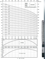 İmpo SS 642/24-6'' Tek Dalgıç Pompa (312 mss/ 50 HP) - 24 Kademe
