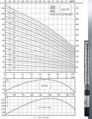 İmpo SS 660/06-6'' Tek Dalgıç Pompa (65 mss/ 12,5 HP) - 6 Kademe