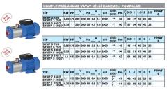 Sumak SYMTP 7 150/5 Komple Paslanmaz Yatay Kademeli Pompa 1.5 HP 380V