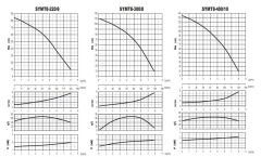 Sumak SYMT12 400/7 Yatay Kademeli Sessiz Pompa 4 HP