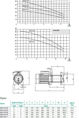 Wilo MSH 305M Yatay Kademeli Pompa - 1,5 HP