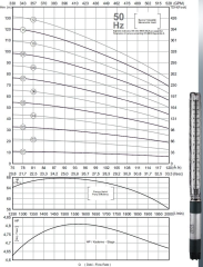 İmpo SS 690/01-6'' Tek Dalgıç Pompa (15 mss/ 5,5 HP) - 01 Kademe