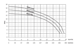Sumak SMJB-K100 Jakuzi Pompası 1 Hp 220v