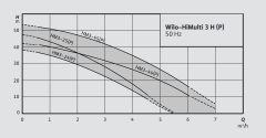 Wilo HiMulti 3 H50-25P /Hid. 50 Lt. 4 Kat - 4 Daire - 0,75Hp