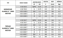 Alarko 4-SD 1100 T Dalgıç Pompa Motoru 4'' 1.5 HP 380V