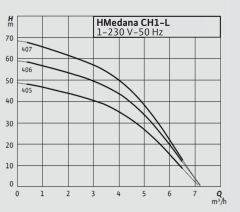 Wilo HMedana CH1-L.407 Pas. Hid. 1.5 HP 50 Lt. Tanklı  8K/16D