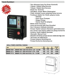 Sumak Smart PT-1 Dalgıç Panosu 0,75-4 Kw 380V