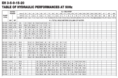 Etech EH 5/8 50 Lt. Tanklı Hidrofor 14 Kat - 25 Daire 2,2 Hp