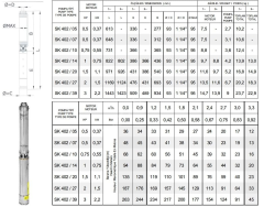 İmpo SK 402/27 4'' Tek Dalgıç Pompa (187 mss/ 2 HP) - Krom Kafa