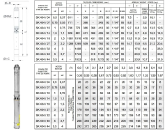 İmpo SK 404/10 4'' Tek Dalgıç Pompa (65 mss/ 1 HP) - Krom Kafa