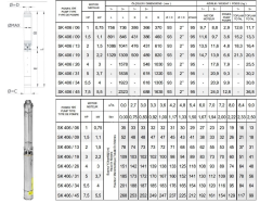İmpo SK 406/09 4'' Tek Dalgıç Pompa (52 mss/ 1,5 HP) - Krom Kafa