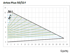 NWT ARTOS PLUS 50/12F - FRE. KON. SİR. POMPASI - PLUS SERİSİ