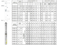 İmpo SK 412/07 4'' Tek Dalgıç Pompa (42 mss/ 2 HP) - Krom Kafa