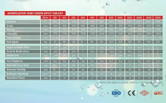 Apa 2000 LT Akümülasyon Tankı