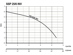 Sumak SSP 25/6 INV Fre. Pompa 130 mm - 80 Watt - 1''