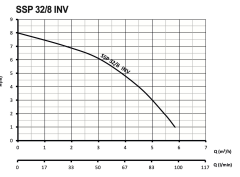 Sumak SSP 32/8 INV Fre. Pompa 180 mm - 80 Watt - 1¼''
