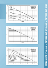 Alarko Optima Bys 2/10 Digital Sir. Pompası 180 mm - 1''