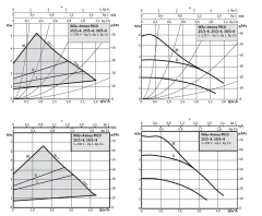 Wilo Atmos Pico 30/1-6 Sir. Pompası -180 mm-  1¼''