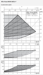 Wilo Yonos Maxo 30/0,5-12 Sirkülasyon Pompası -  1¼''