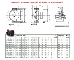 Grundfos Magna 1 32-40 Rekorlu FK Sir.Pom. -  1¼''