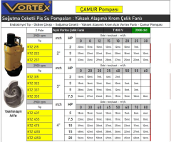 Vortex KTZ 315 - 2 HP - 40 m³/h Soğutma Ceketli Pis Su Çamur Pompası 380V