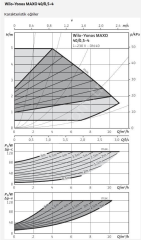 Wilo Yonos Maxo 65/0,5-9 Sirkülasyon Pompası - DN65