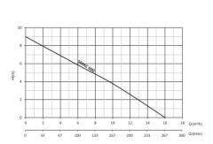 Sumak Smac 600 WC+3 Ünite Fos. Tah. Cihazı- Yerli Üretim