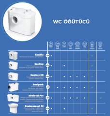 SFA Sanipro XR - WC+3 Ünite Fos. Tah. Cihazı - 16 Lt