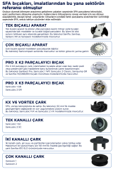 SFA Sanicubic 2 Classic (Çift Motor) Atık Su İstasyonu 45 Lt